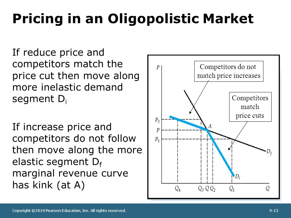 Demand curve for oligopolistic market essay